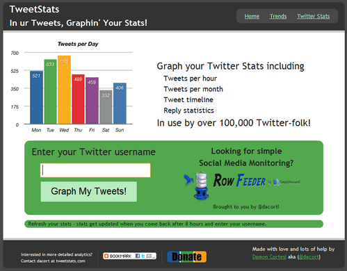 Tweet Stats