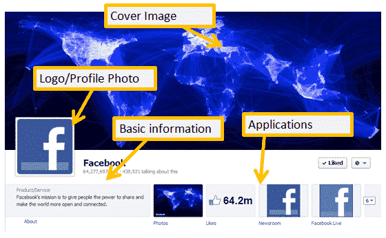 Howto Design Your Facebook Fanpage