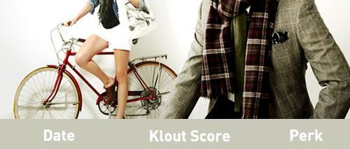 Gilt offers customers discount based on Klout score