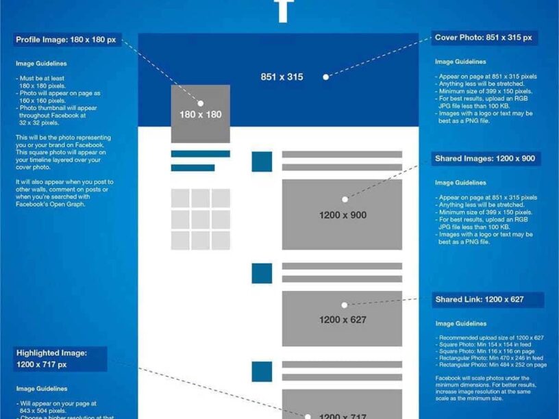 facebook image sizes